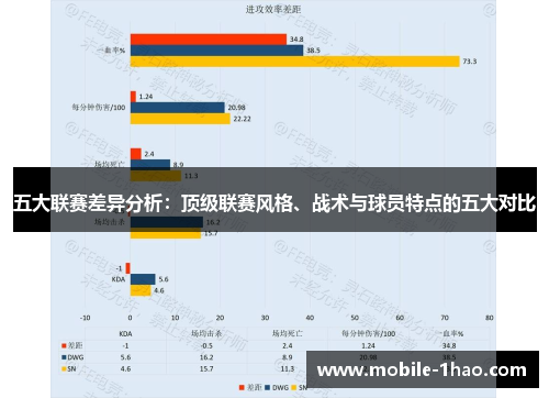 五大联赛差异分析:顶级联赛风格、战术与球员特点的五大对比 五大联赛差异分析:顶级联赛风格、战术与球员特点的五大对比