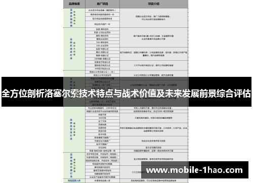 全方位剖析洛塞尔索技术特点与战术价值及未来发展前景综合评估