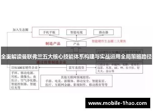 全面解读曼联弗兰五大核心技能体系构建与实战运用全局策略路径 全面解读曼联弗兰五大核心技能体系构建与实战运用全局策略路径