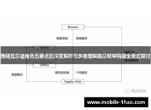 围绕瓦尔迪角色五要点的深度解析与多维理解路径框架构建全景式探讨
