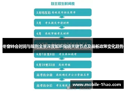 冬窗转会时间与规则全景深度解析揭晓关键节点及最新政策变化趋势