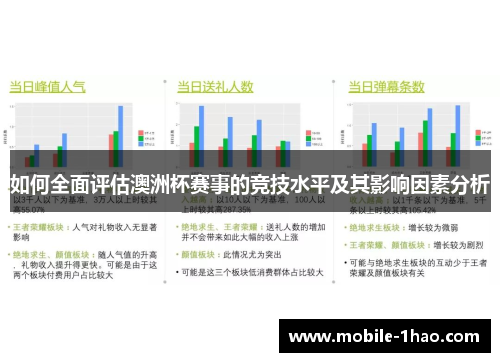 如何全面评估澳洲杯赛事的竞技水平及其影响因素分析