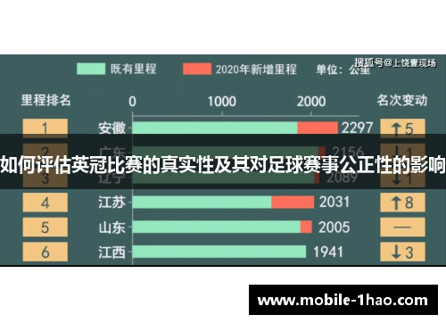 如何评估英冠比赛的真实性及其对足球赛事公正性的影响 如何评估英冠比赛的真实性及其对足球赛事公正性的影响