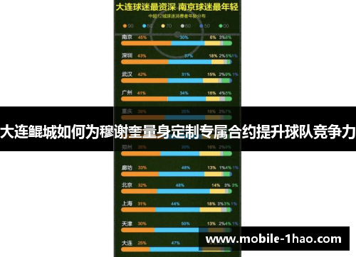 大连鲲城如何为穆谢奎量身定制专属合约提升球队竞争力
