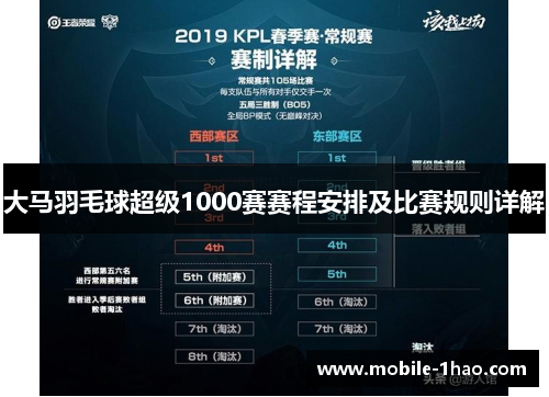 大马羽毛球超级1000赛赛程安排及比赛规则详解