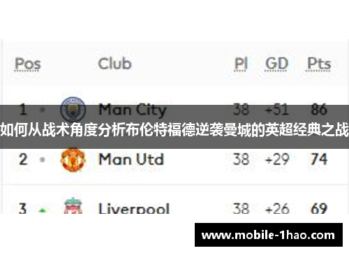 如何从战术角度分析布伦特福德逆袭曼城的英超经典之战