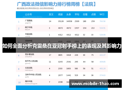 如何全面分析克雷桑在亚冠射手榜上的表现及其影响力 如何全面分析克雷桑在亚冠射手榜上的表现及其影响力