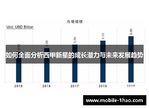 如何全面分析西甲新星的成长潜力与未来发展趋势