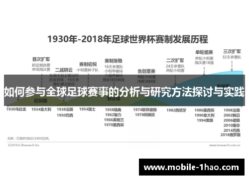 如何参与全球足球赛事的分析与研究方法探讨与实践 如何参与全球足球赛事的分析与研究方法探讨与实践