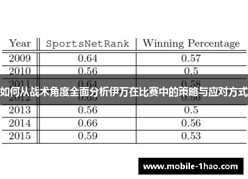 如何从战术角度全面分析伊万在比赛中的策略与应对方式 如何从战术角度全面分析伊万在比赛中的策略与应对方式