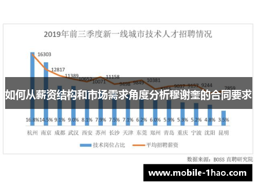 如何从薪资结构和市场需求角度分析穆谢奎的合同要求 如何从薪资结构和市场需求角度分析穆谢奎的合同要求