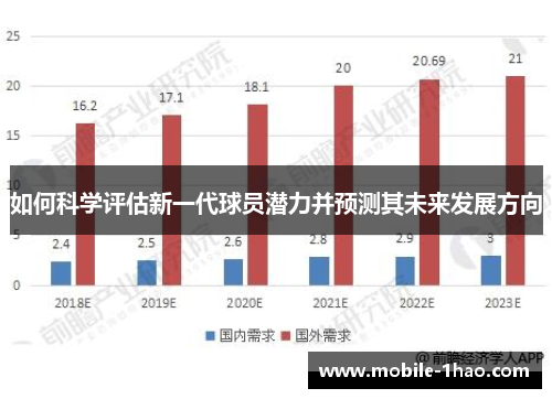 如何科学评估新一代球员潜力并预测其未来发展方向