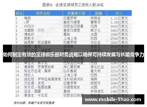 如何制定有效的足球俱乐部财务战略以确保可持续发展与长期竞争力