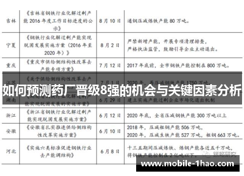 如何预测药厂晋级8强的机会与关键因素分析