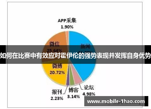 如何在比赛中有效应对霍伊伦的强势表现并发挥自身优势