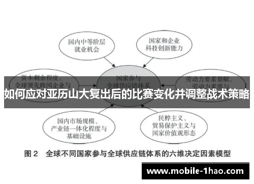 如何应对亚历山大复出后的比赛变化并调整战术策略 如何应对亚历山大复出后的比赛变化并调整战术策略