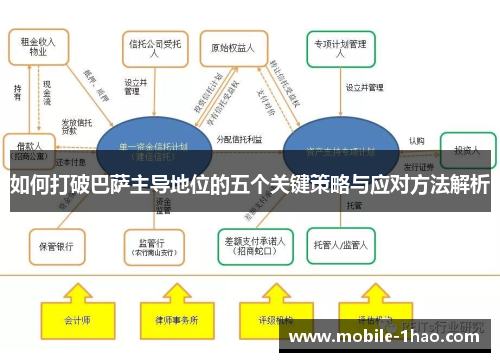 如何打破巴萨主导地位的五个关键策略与应对方法解析 如何打破巴萨主导地位的五个关键策略与应对方法解析