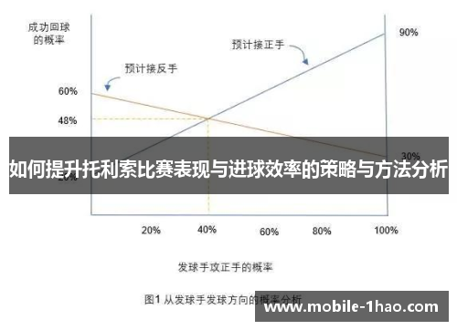 如何提升托利索比赛表现与进球效率的策略与方法分析