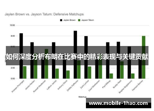 如何深度分析布朗在比赛中的精彩表现与关键贡献
