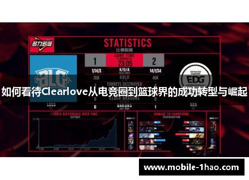 如何看待Clearlove从电竞圈到篮球界的成功转型与崛起 如何看待Clearlove从电竞圈到篮球界的成功转型与崛起