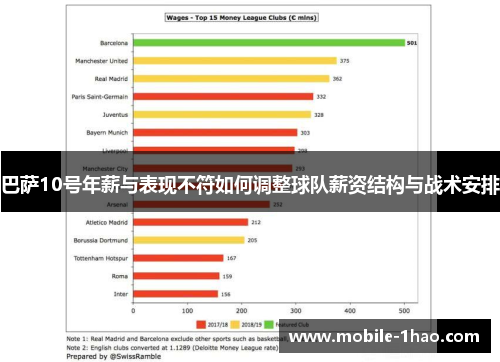 巴萨10号年薪与表现不符如何调整球队薪资结构与战术安排 巴萨10号年薪与表现不符如何调整球队薪资结构与战术安排