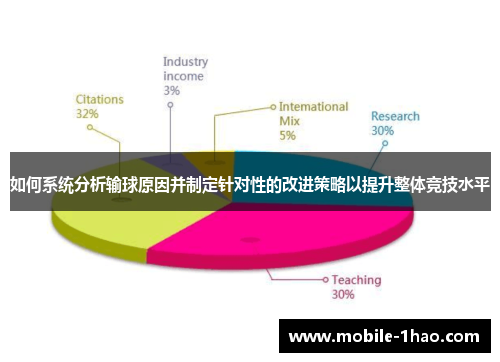 如何系统分析输球原因并制定针对性的改进策略以提升整体竞技水平 如何系统分析输球原因并制定针对性的改进策略以提升整体竞技水平