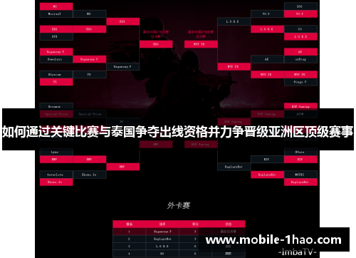 如何通过关键比赛与泰国争夺出线资格并力争晋级亚洲区顶级赛事 如何通过关键比赛与泰国争夺出线资格并力争晋级亚洲区顶级赛事