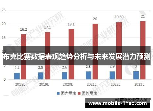 布克比赛数据表现趋势分析与未来发展潜力预测