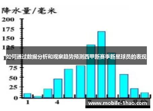 如何通过数据分析和观察趋势预测西甲新赛季新星球员的表现