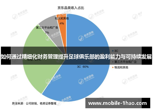 如何通过精细化财务管理提升足球俱乐部的盈利能力与可持续发展